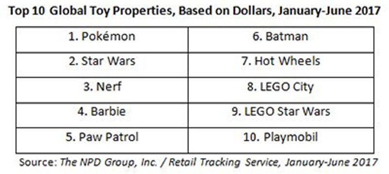 WorldToySales.jpg WorldToySales.jpg