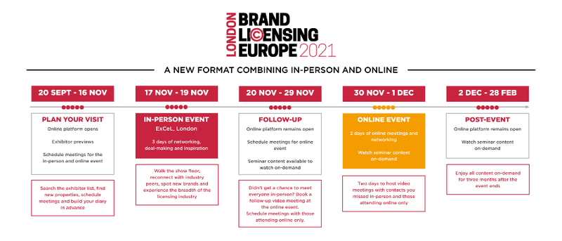 Hybrid20event20timeline20graphic20202120-20V45B25D2028129.png Hybrid20event20timeline20graphic20202120-20V45B25D2028129.png