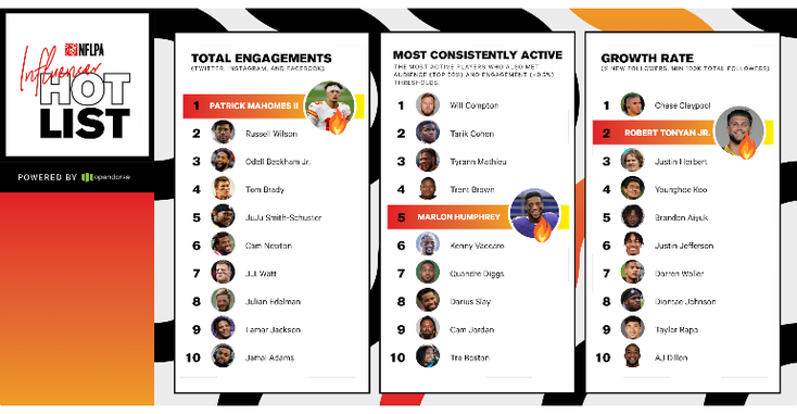 influencerhotlist.png influencerhotlist.png