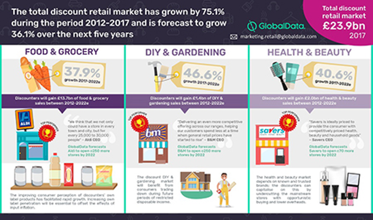 Discount Retailers Set to Grow in the U.K. Discount Retailers Set to Grow in the U.K.
