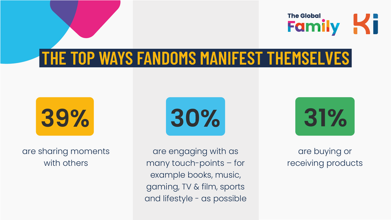 The top ways fandoms manifest themselves, Kids Industries The top ways fandoms manifest themselves, Kids Industries