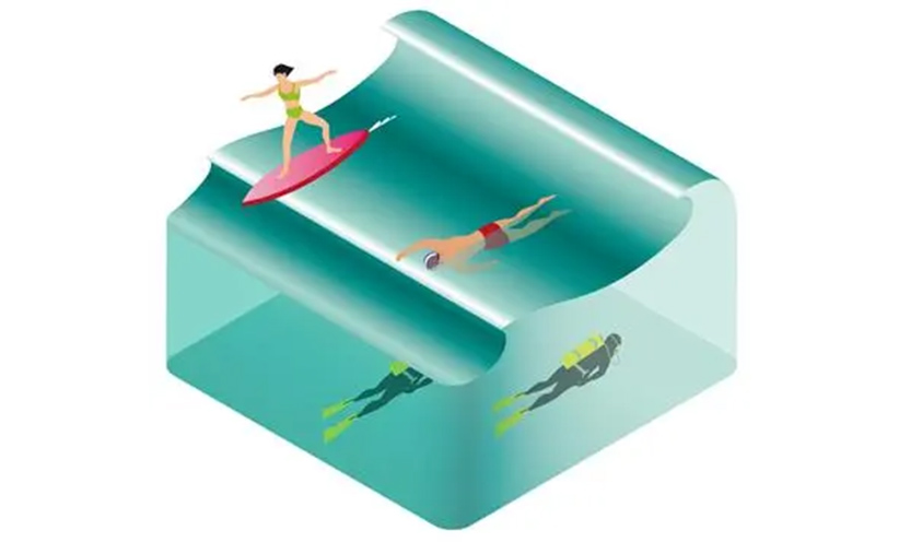 surfen-schwimmen-tauchen.jpg