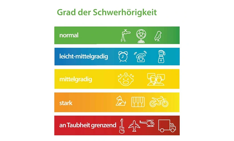 grad-schwerhoerigkeit.webp