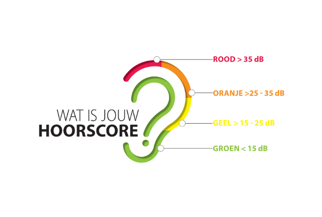 Hoorscore_info.png