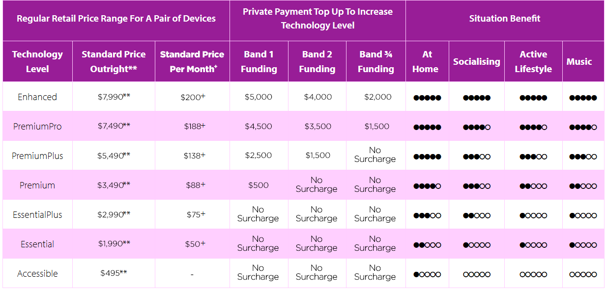 acc-fully-funded-hearing-aids-pricing-table-ylts-2026.png