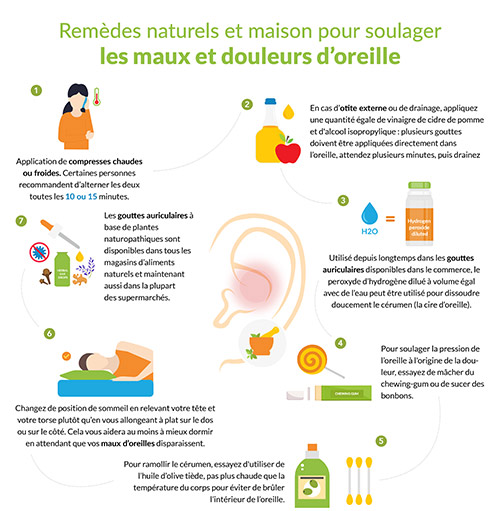 les-maux-et-douleurs-d-oreille-french-500px.jpg