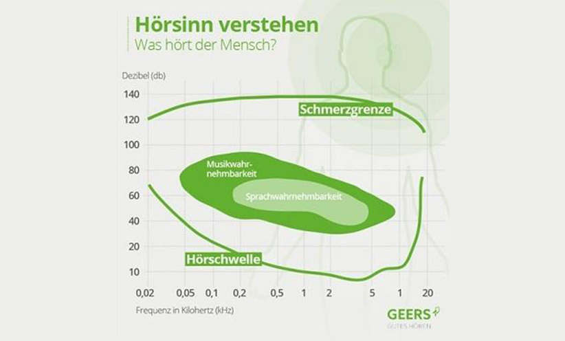 hoersinn-verstehen-382.jpg