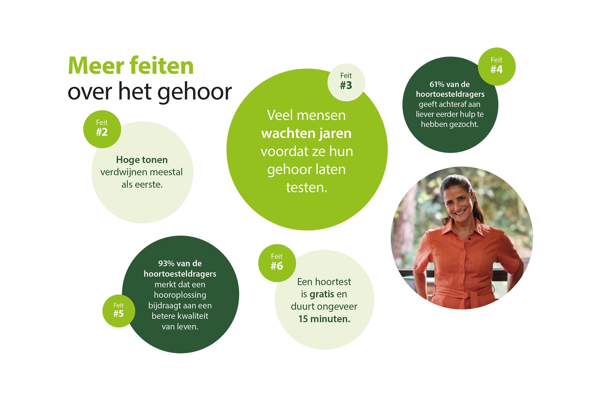 feiten-hoortestdagen.png