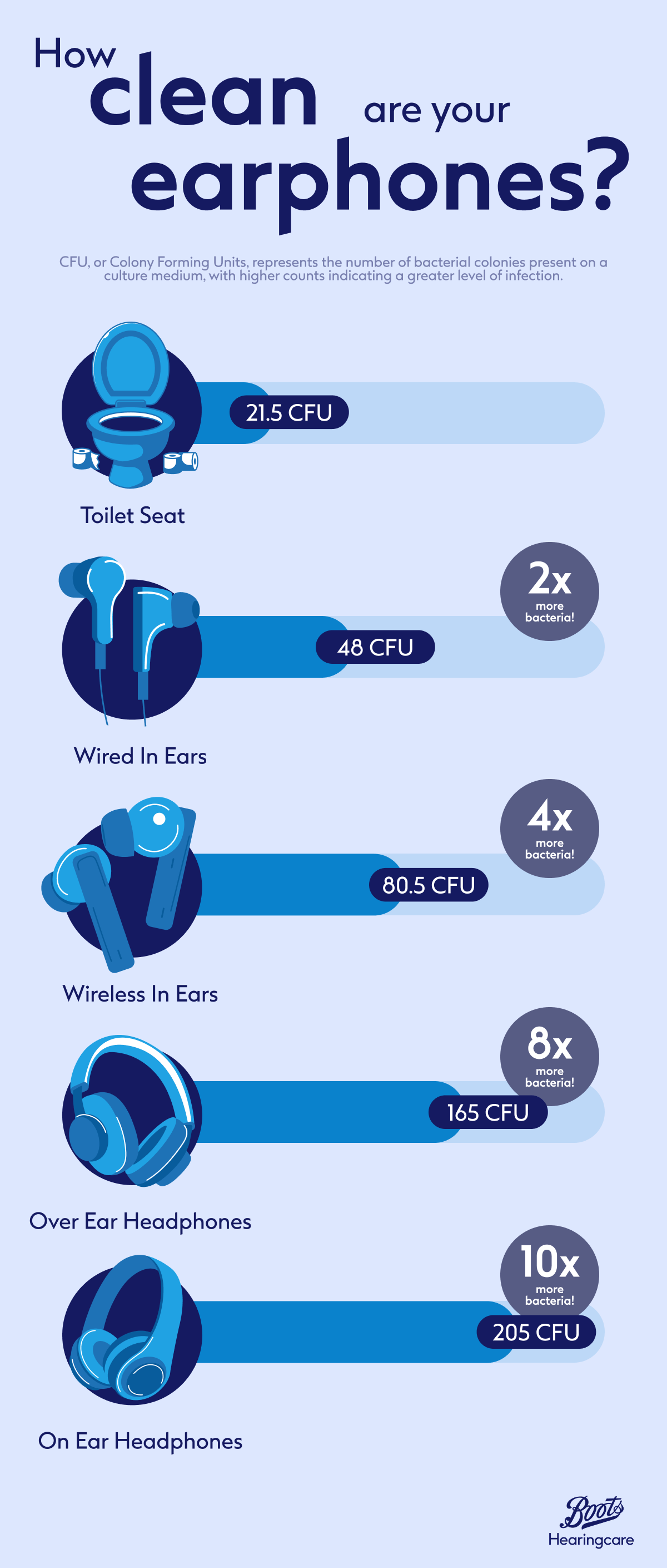 clean-earphones-infographic.png
