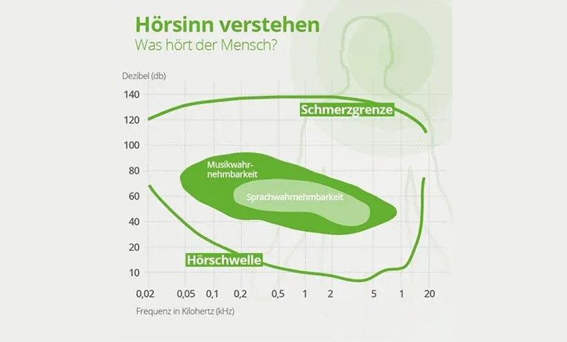 hoersinn-verstehen-was-hoert-der-mensch.jpg