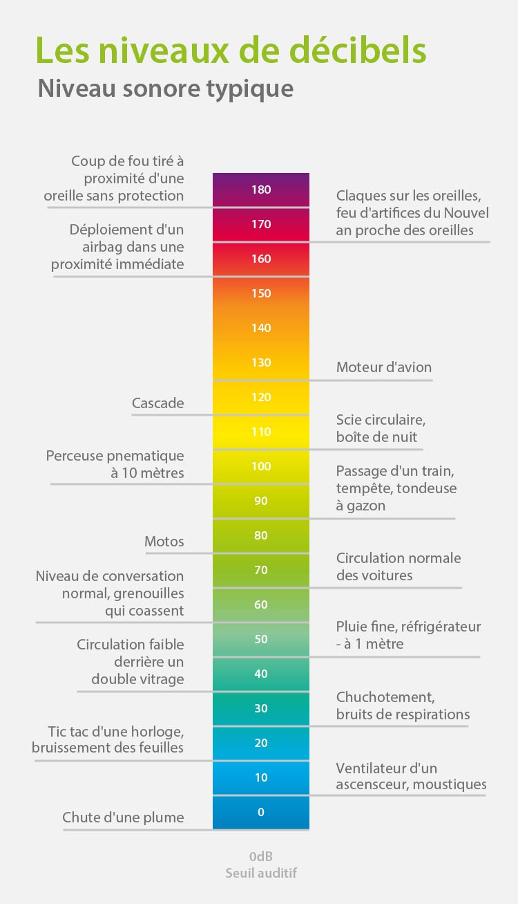 decibel-levels_fr.jpg