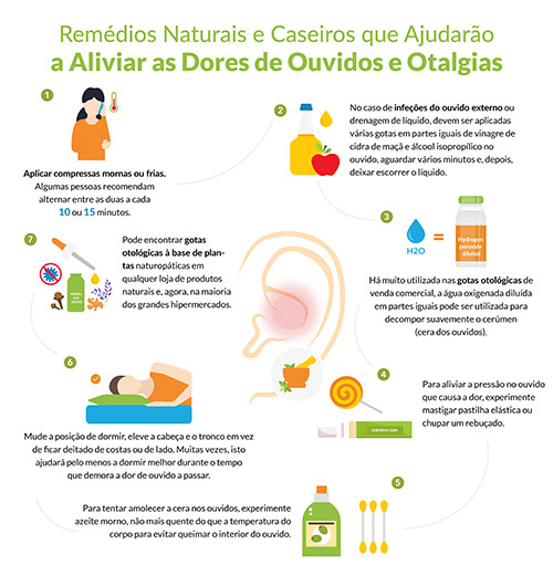 Infográfico sobre como aliviar as dores de ouvido e otalgias.jpg