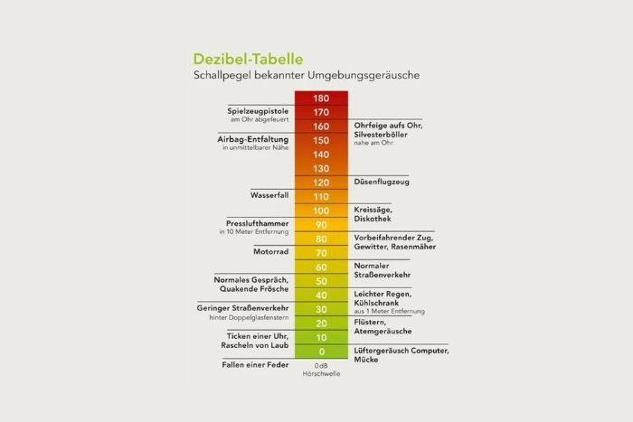 graue-dezibel-tabelle.webp