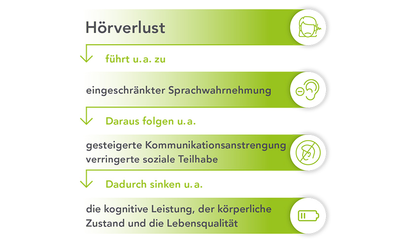 geers-unbehandelter-hoerverlust.jpg