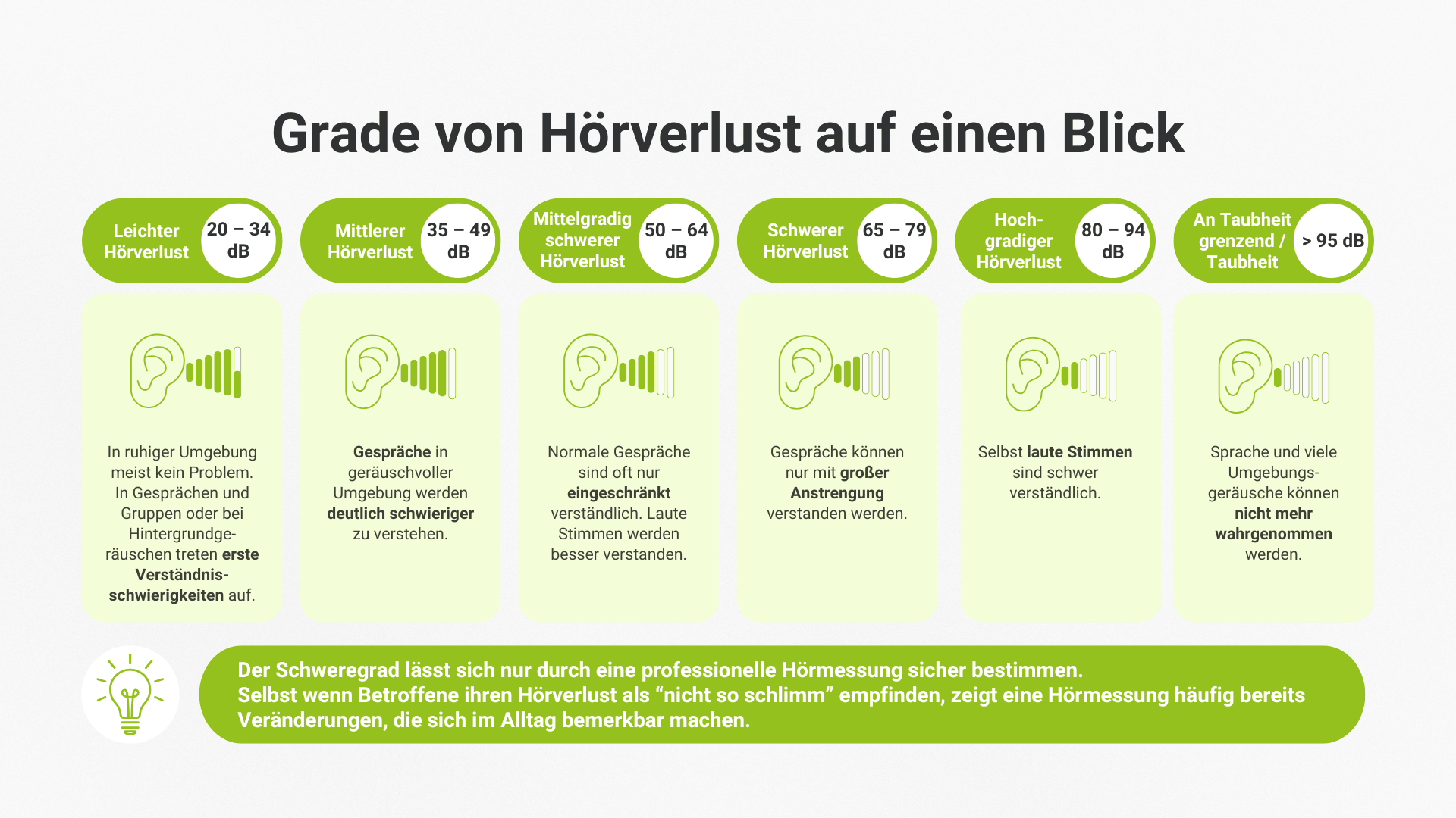 grade-hoerverlust-infografik.png