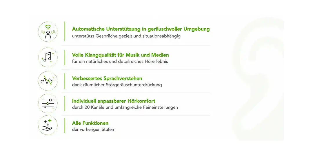 Komfort_Grafik.webp
