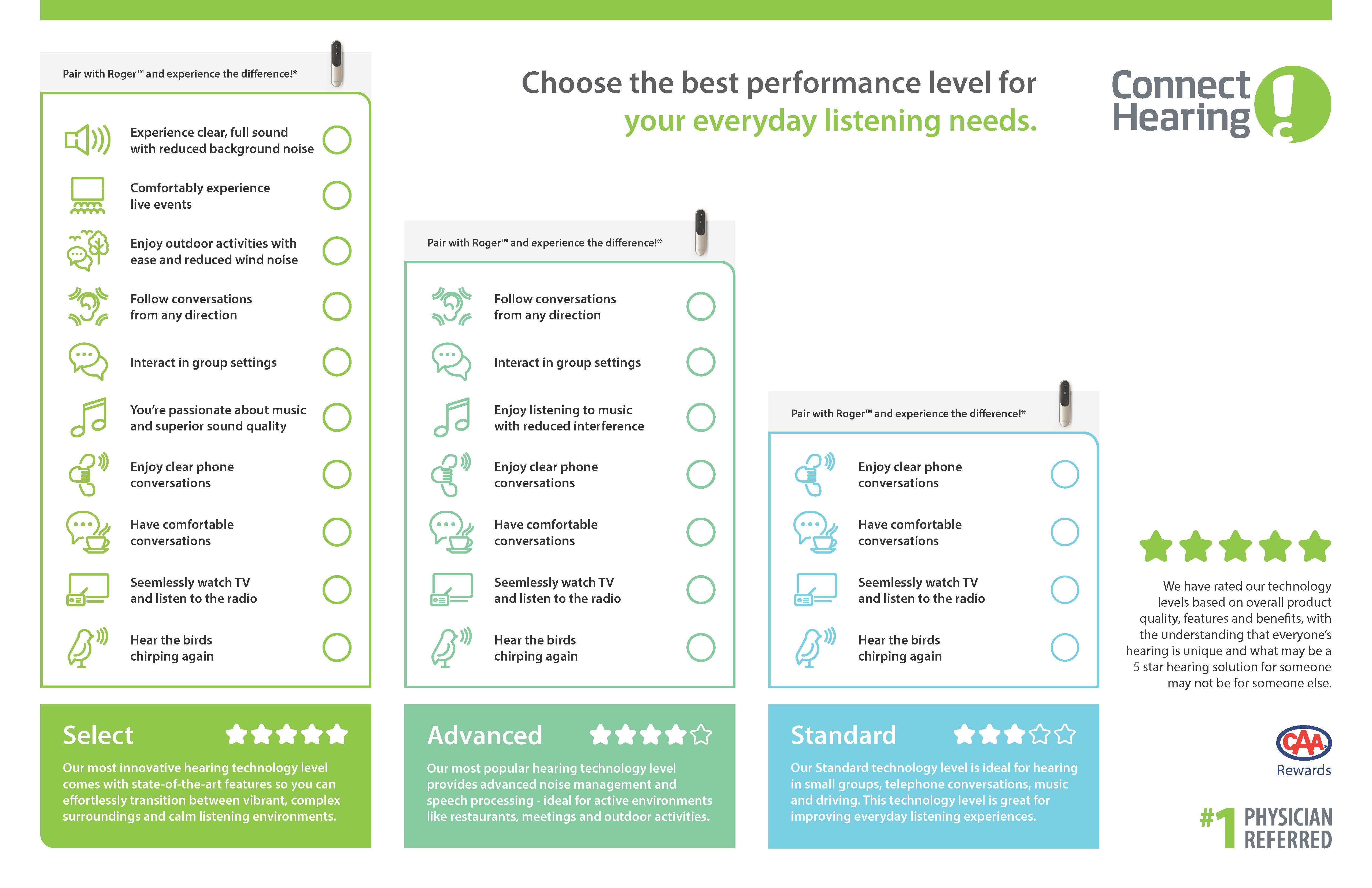 chca-connect-hearing-canada-hearing-aid-performance-levels-solutions-web2022_page_1.jpg