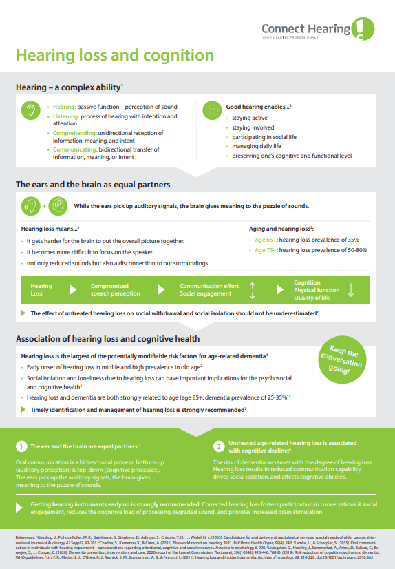 brochure_hearing-loss-and-cognition.png