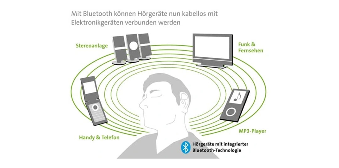 hoergeraete-blueetooth.jpg