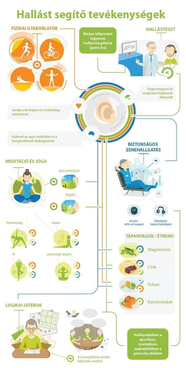 activities-to-improve-hearing_hu.jpg