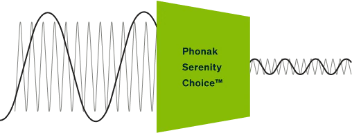 ph-pic-phonak-serenity-choice-soundwave-en.webp