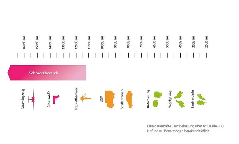 infografik-laermbelaestigung_quer.jpg