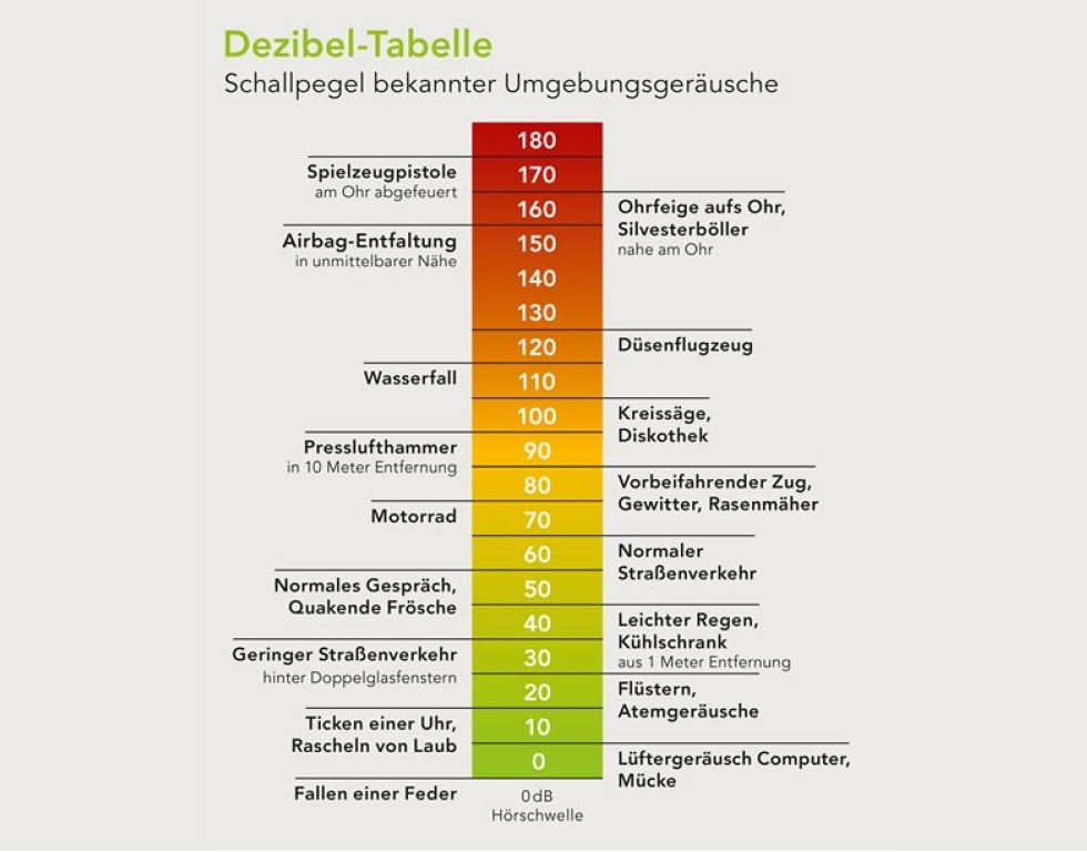 dezibel-tabelle.jpg