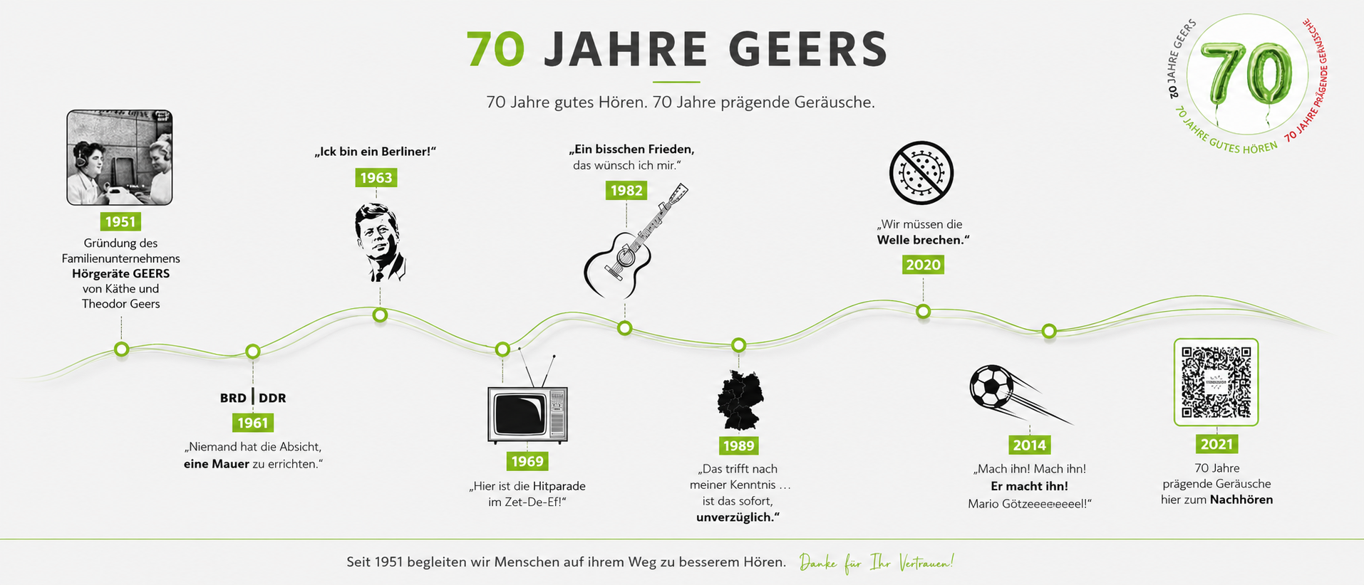 GEERS_Geschichte_Timeline.png