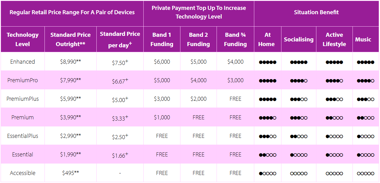 acc_fully_funded_hearing_aids_table.png