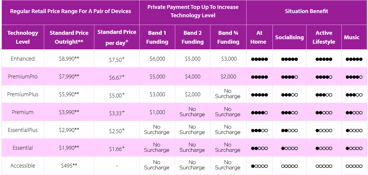 acc_fully_funded_hearing_aids_table.png
