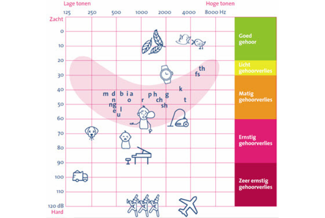 Audiogram_2.png