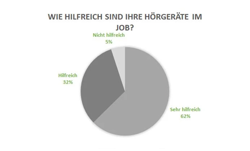 hoergeraete-im-job-statistik.jpg
