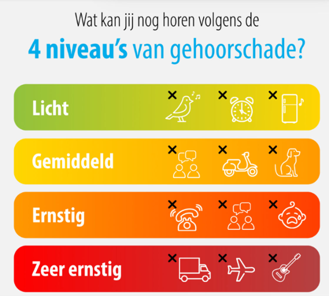 mate-gehoorverlies.png