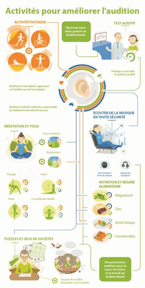 activities-to-improve-hearing_fr.jpg