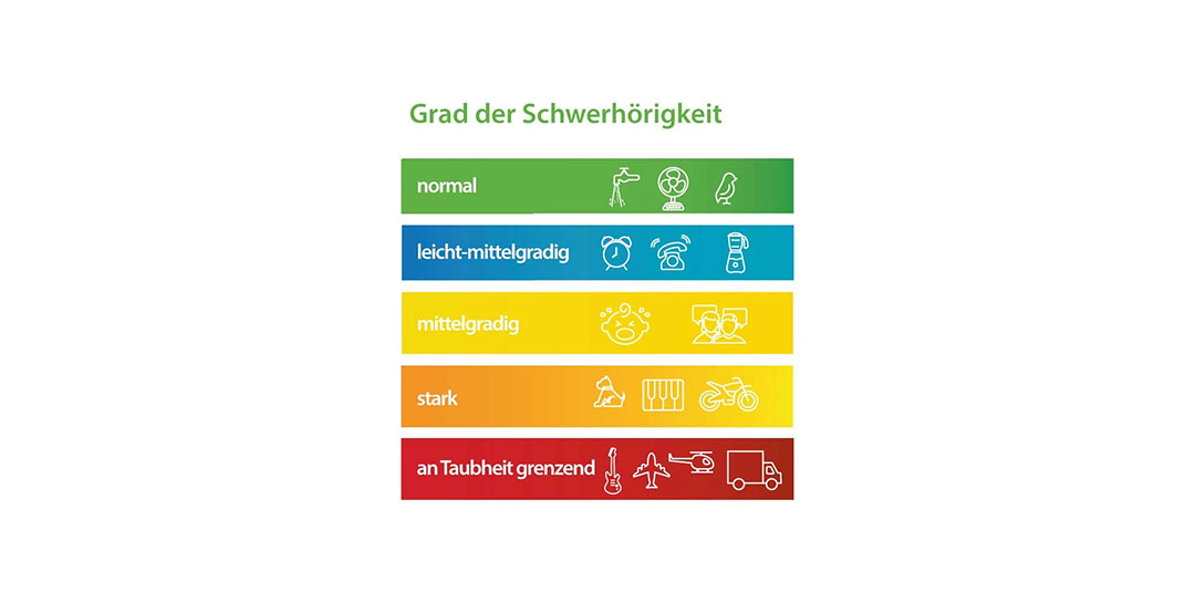 Grade des Hörverlusts.jpg