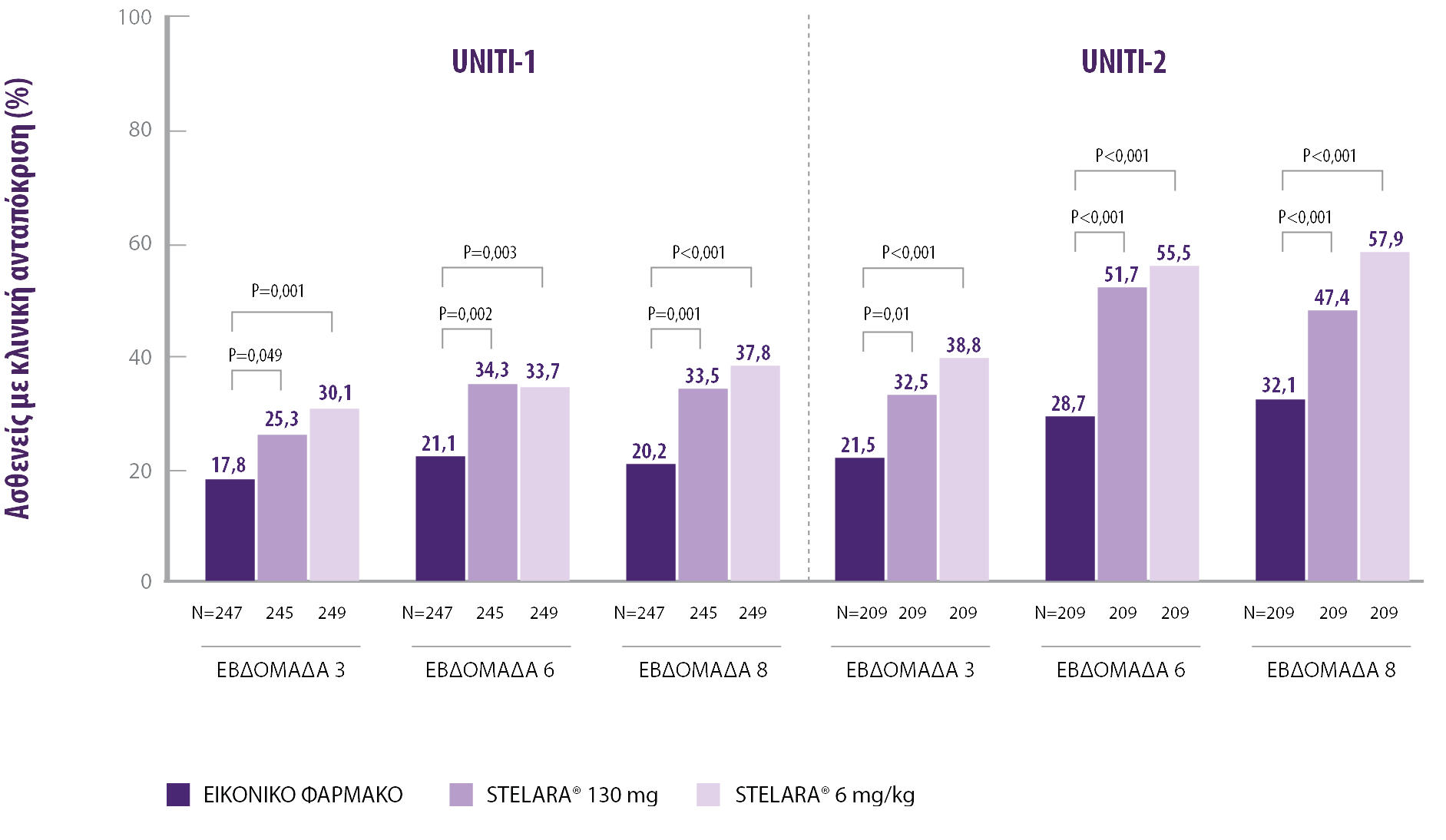 stelara-ibd- ΚΛΙΝΙΚΗ ΑΝΤΑΠΟΚΡΙΣΗ ΤΙΣ ΕΒΔΟΜΑΔΕΣ stelara-ibd- ΚΛΙΝΙΚΗ ΑΝΤΑΠΟΚΡΙΣΗ ΤΙΣ ΕΒΔΟΜΑΔΕΣ