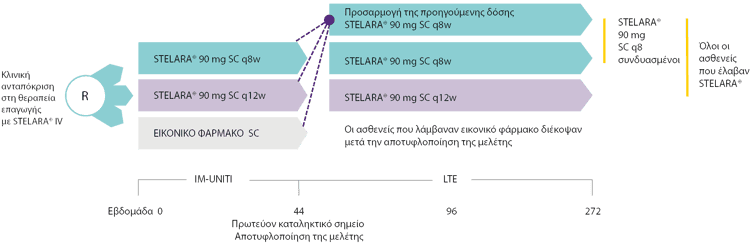Stelara_ibd_group_42x-2 Stelara_ibd_group_42x-2
