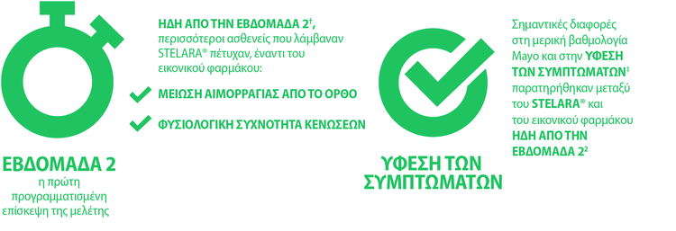 stelara_ibd_group_232x stelara_ibd_group_232x