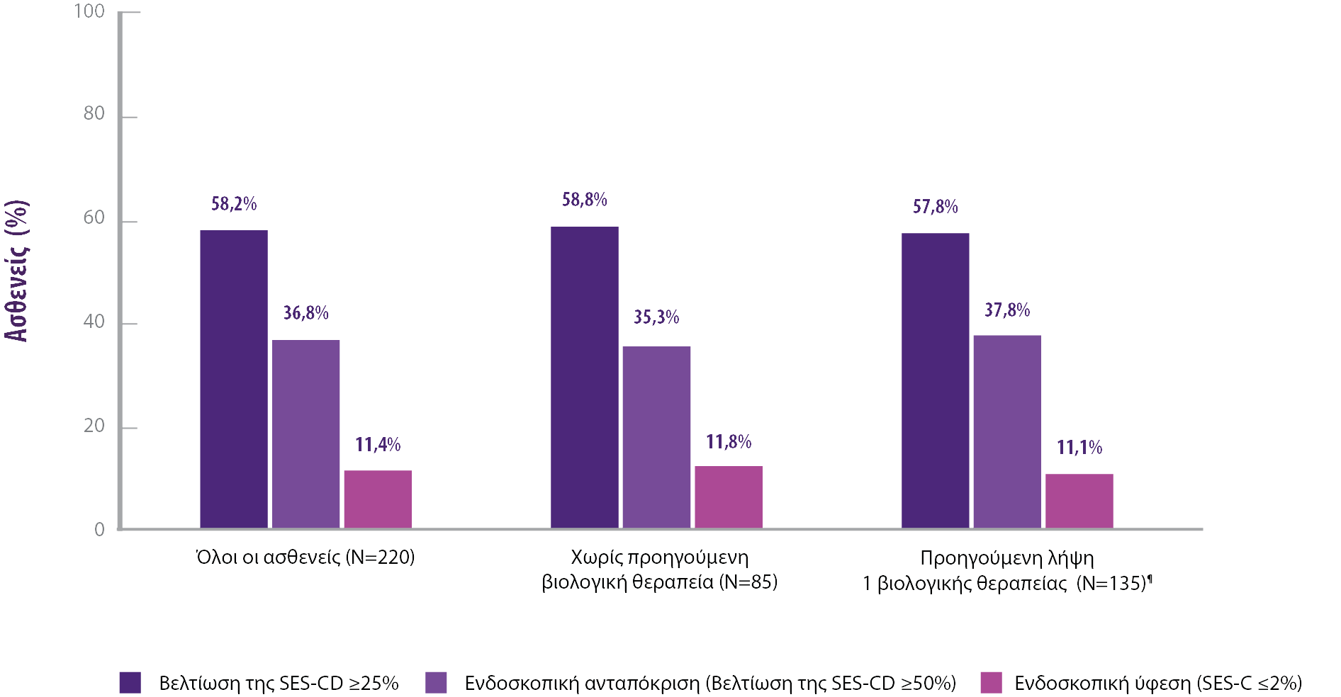 stelara-ibd-_Stardust - Ενδοσκοπικη ανταποκριση στη μελετη stardust