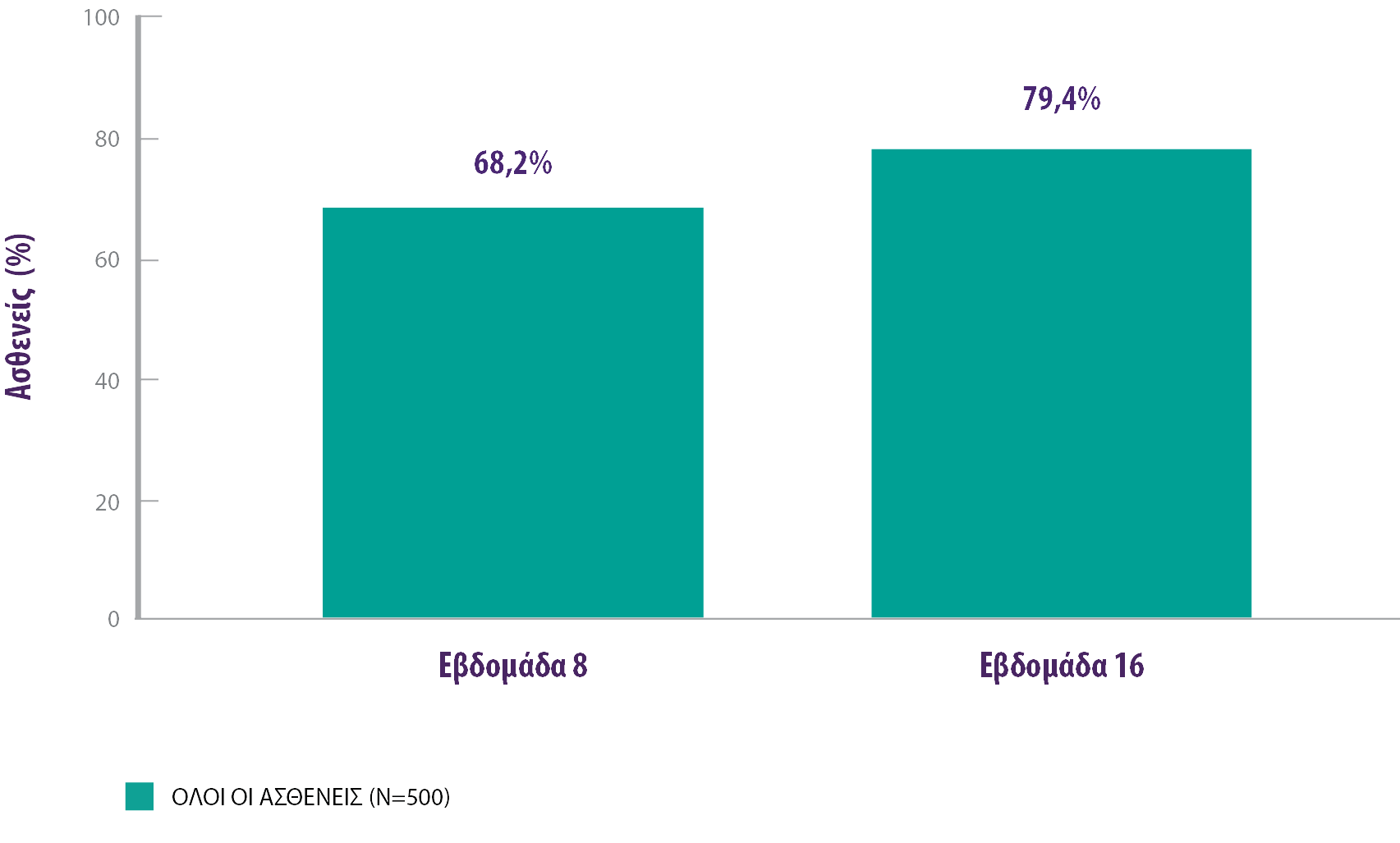 stelara-ibd-Κλινικη_ανταποκριση_(cdai_100)§4