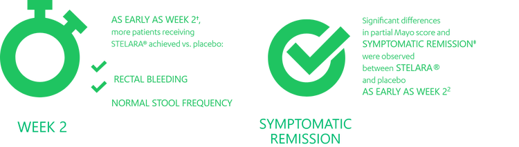 stelara_ibd_dose_of_STELARA stelara_ibd_dose_of_STELARA