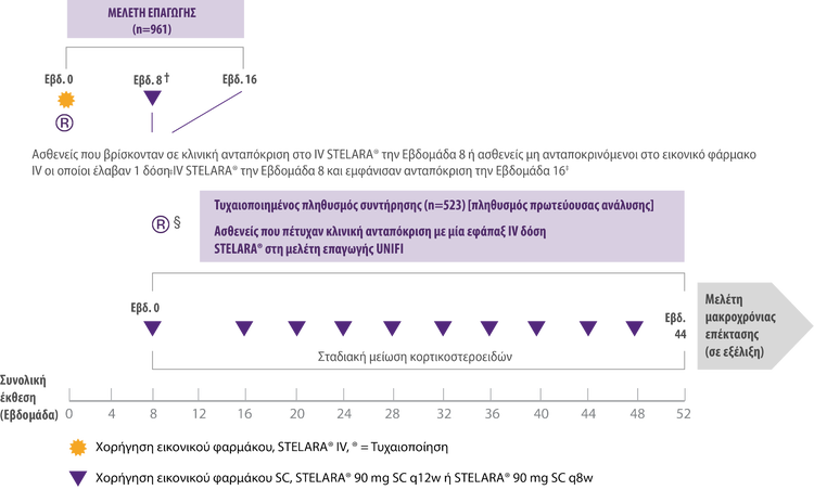 Stelara_ibd_UNIFI_tab.png Stelara_ibd_UNIFI_tab.png