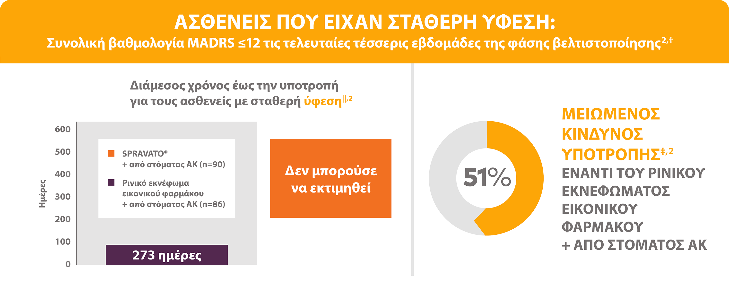 51% μειωμένος κίνδυνος υποτροπής