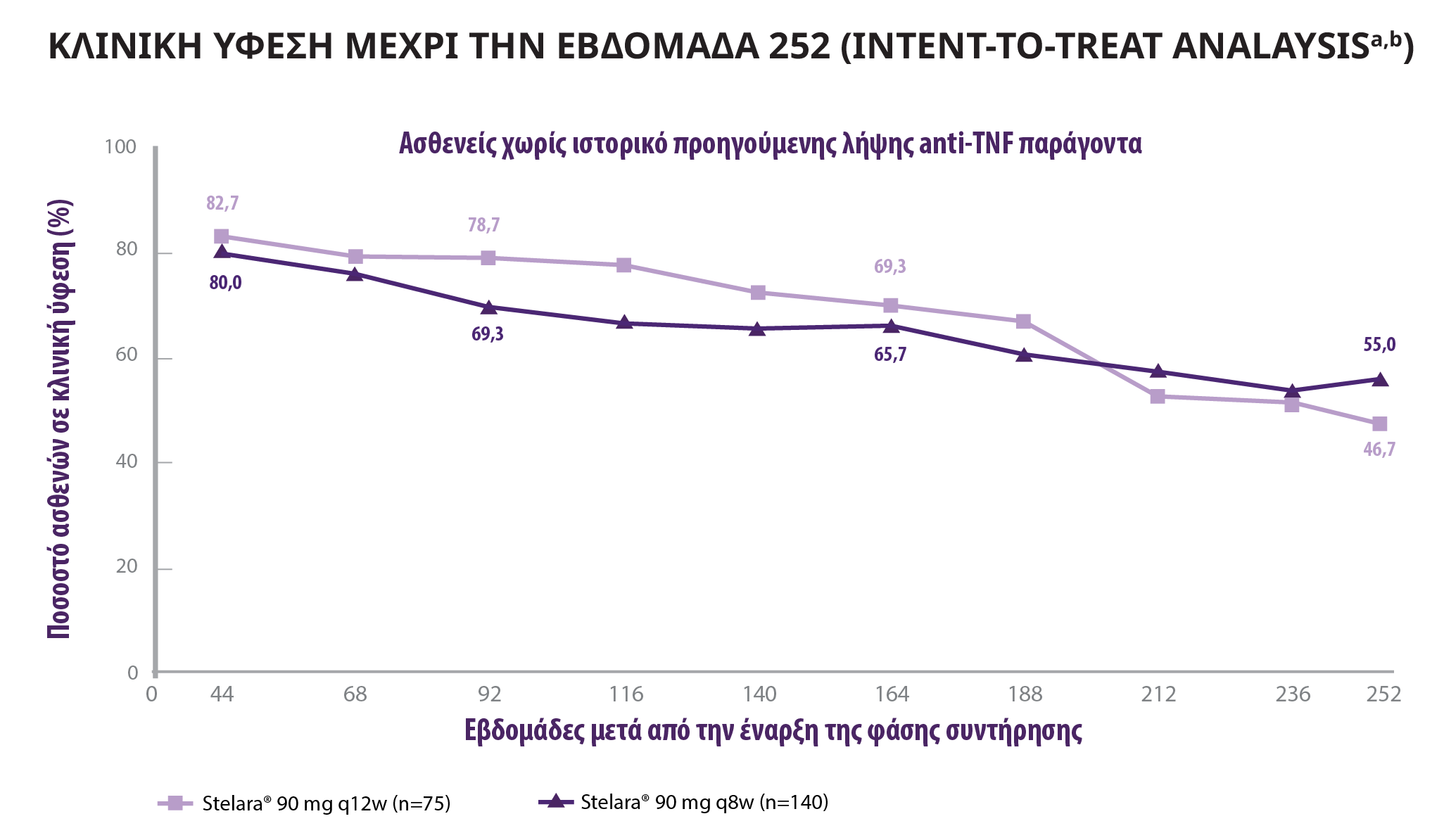 stelara-ibd_new_data_graph