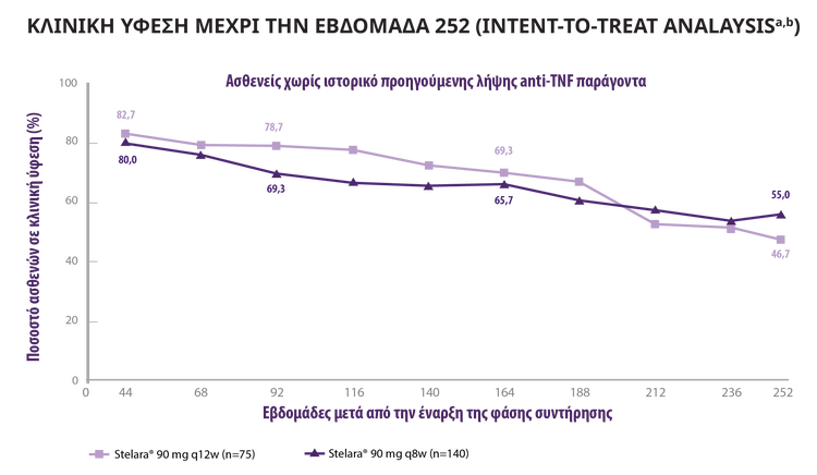 stelara-ibd_new_data_graph stelara-ibd_new_data_graph