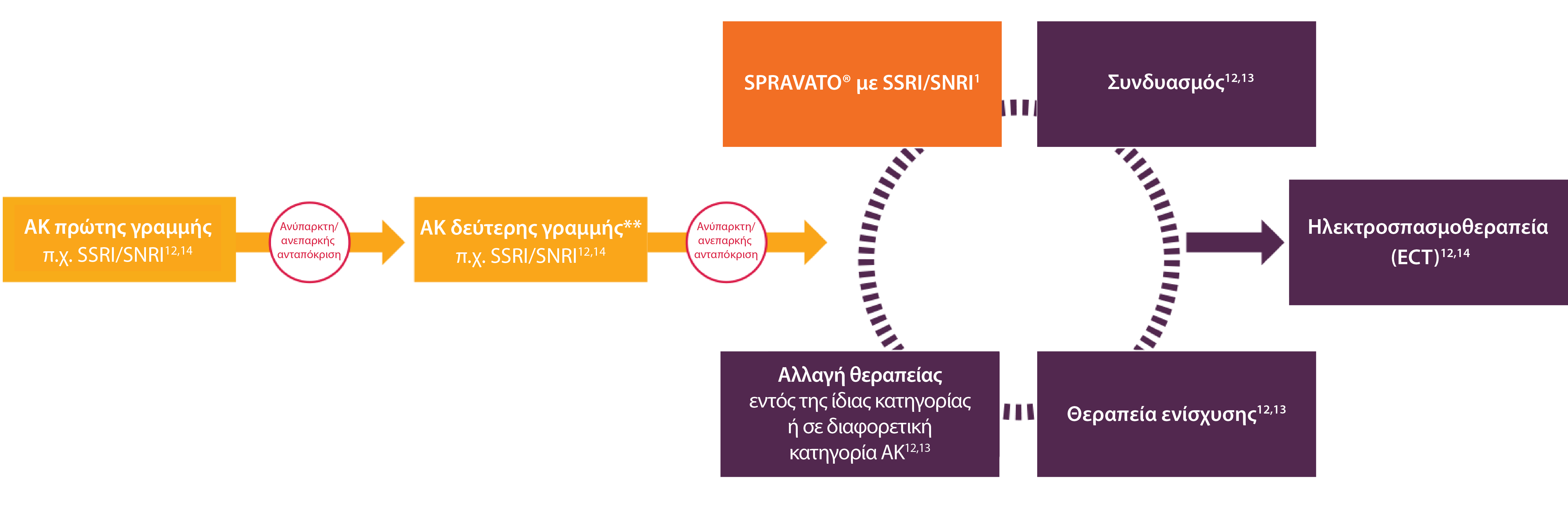 GR-Spravato-Ανύπαρκτη
