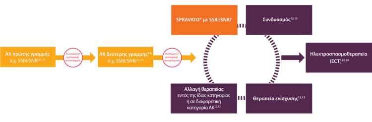 TRD Intro GR-Spravato-Ανύπαρκτη
