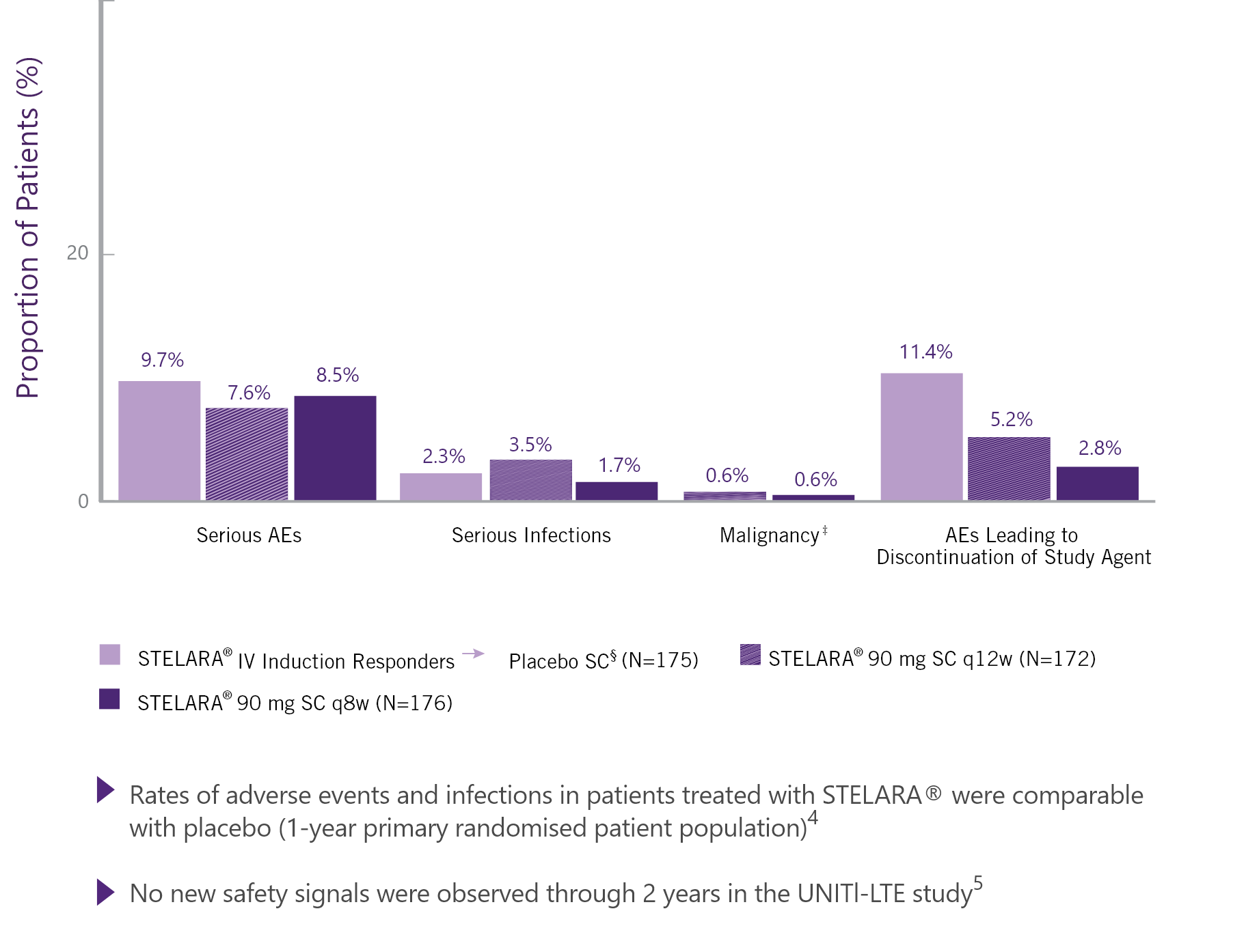 stelara-ibd-_KEY_SAFETY_FINDINGS_THROUGH_WEEK_44 stelara-ibd-_KEY_SAFETY_FINDINGS_THROUGH_WEEK_44