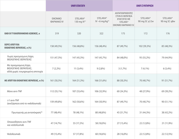 Stelara_ibd_tab_ΧΑΡΑΚΤΗΡΙΣΤΙΚΑ Stelara_ibd_tab_ΧΑΡΑΚΤΗΡΙΣΤΙΚΑ