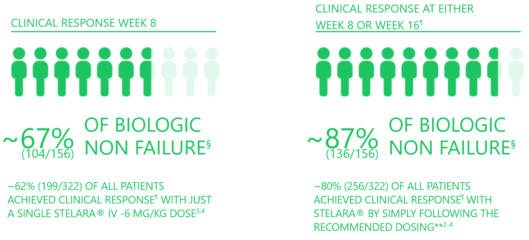 stelara_ibd_Clinical_response